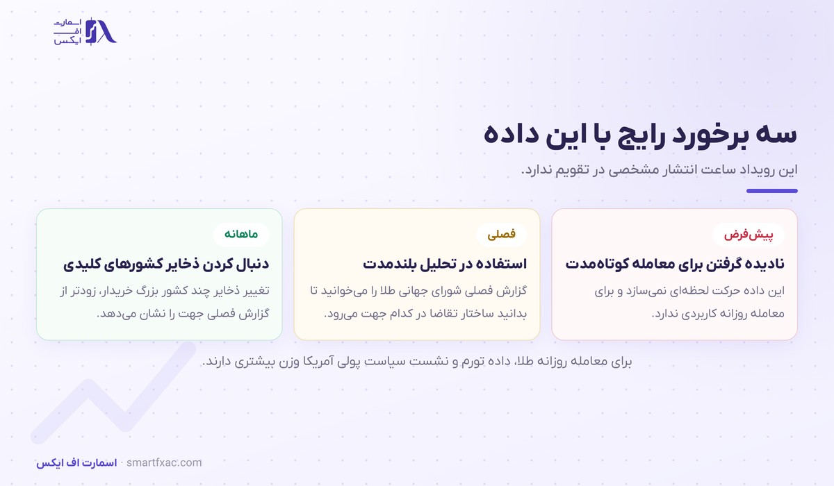 سه روش استفاده از داده خرید طلای بانک‌های مرکزی