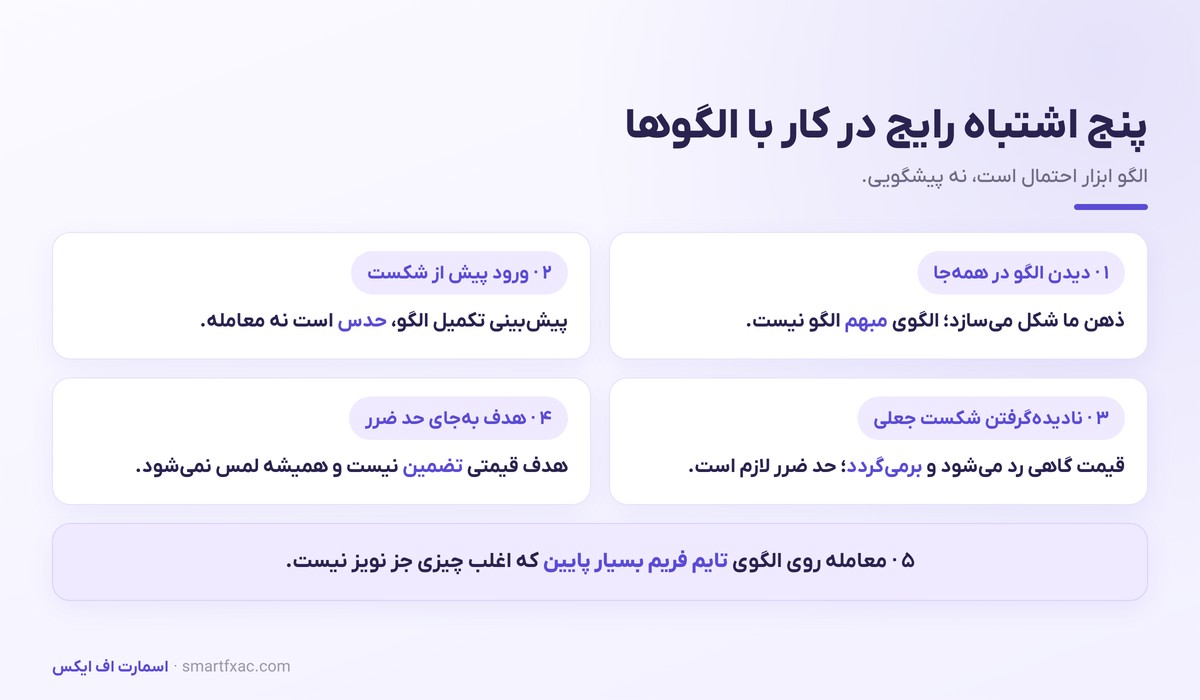 الگوهای نموداری چیست؟ | آموزش سر و شانه، دو قله، مثلث و پرچم 6 پنج اشتباه رایج مبتدیها در معامله بر اساس الگوهای نموداری