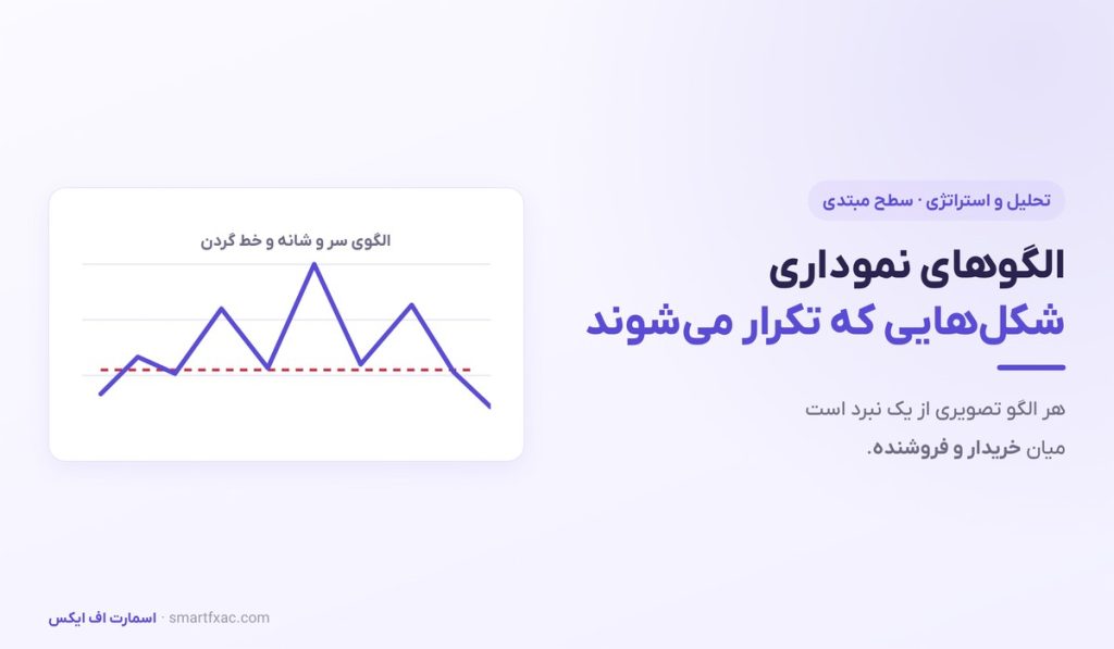الگوهای نموداری چیست؟ | آموزش سر و شانه، دو قله، مثلث و پرچم - تصویر شاخص