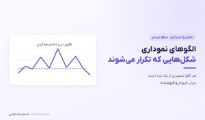 الگوهای نموداری چیست؟ | آموزش سر و شانه، دو قله، مثلث و پرچم