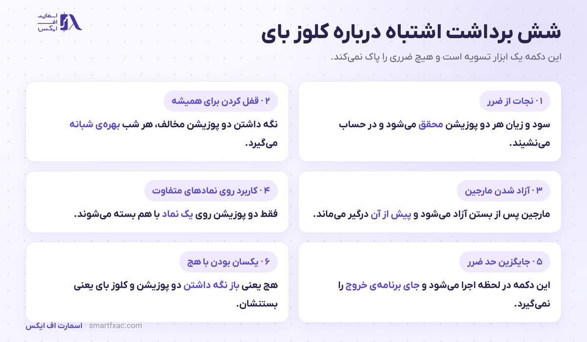 شش برداشت اشتباه رایج درباره کلوز بای در متاتریدر