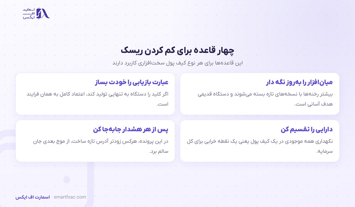 سرقت بیتکوین از کیف پولهای سرد ادامه دارد؛ زیان حمله کولدکارد از ۱۱۲ میلیون دلار گذشت 3 چهار قاعده برای کم کردن ریسک سرقت بیتکوین از کیف پول سرد