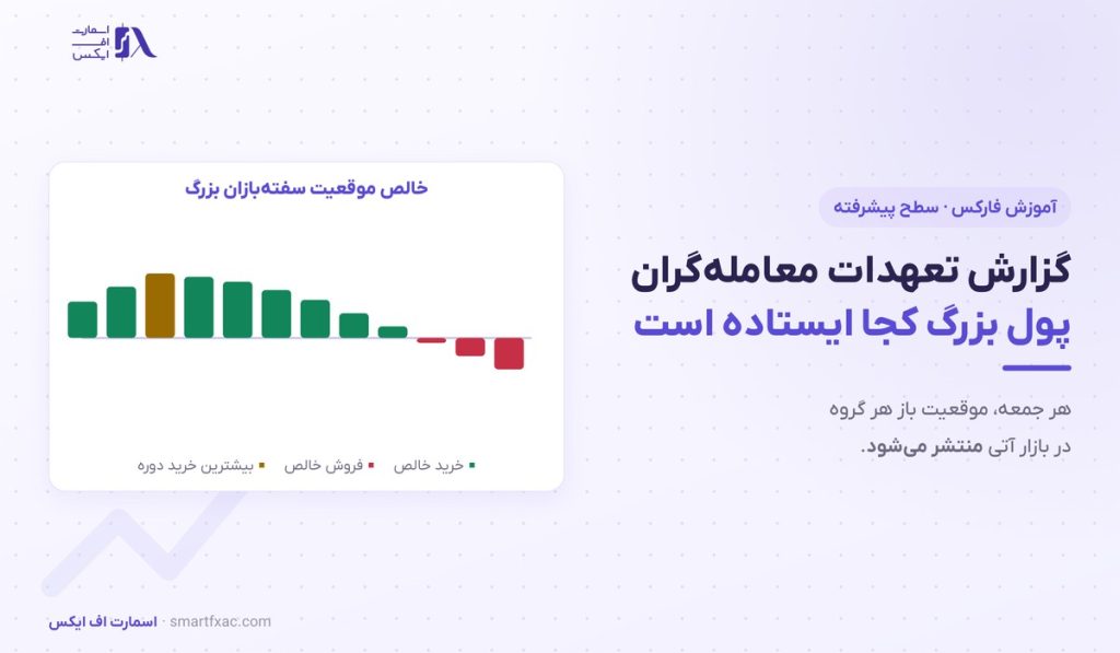 تعهدات معامله‌گران | خواندن گزارش COT در ۵ گام هفتگی