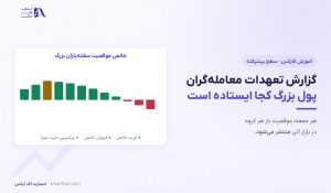 تعهدات معامله‌گران | خواندن گزارش COT در ۵ گام هفتگی