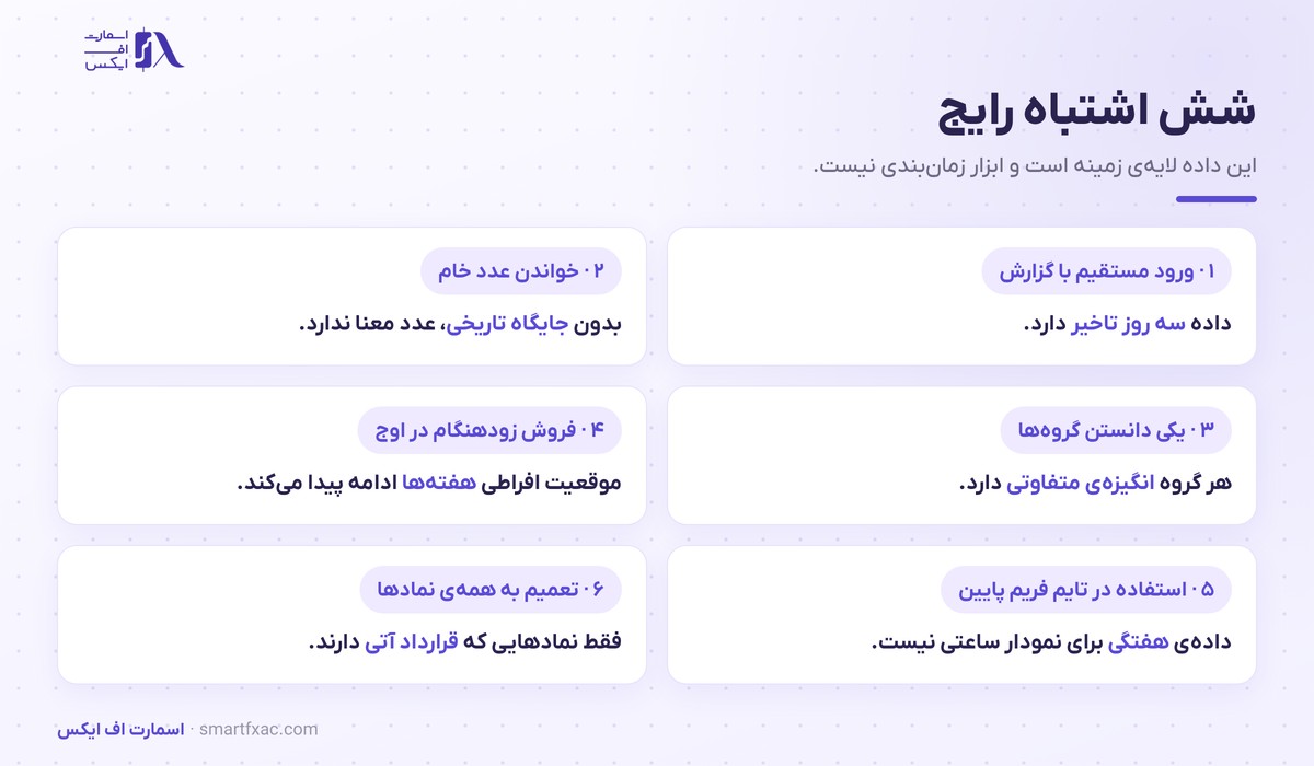 شش اشتباه رایج در استفاده از گزارش تعهدات معامله‌گران