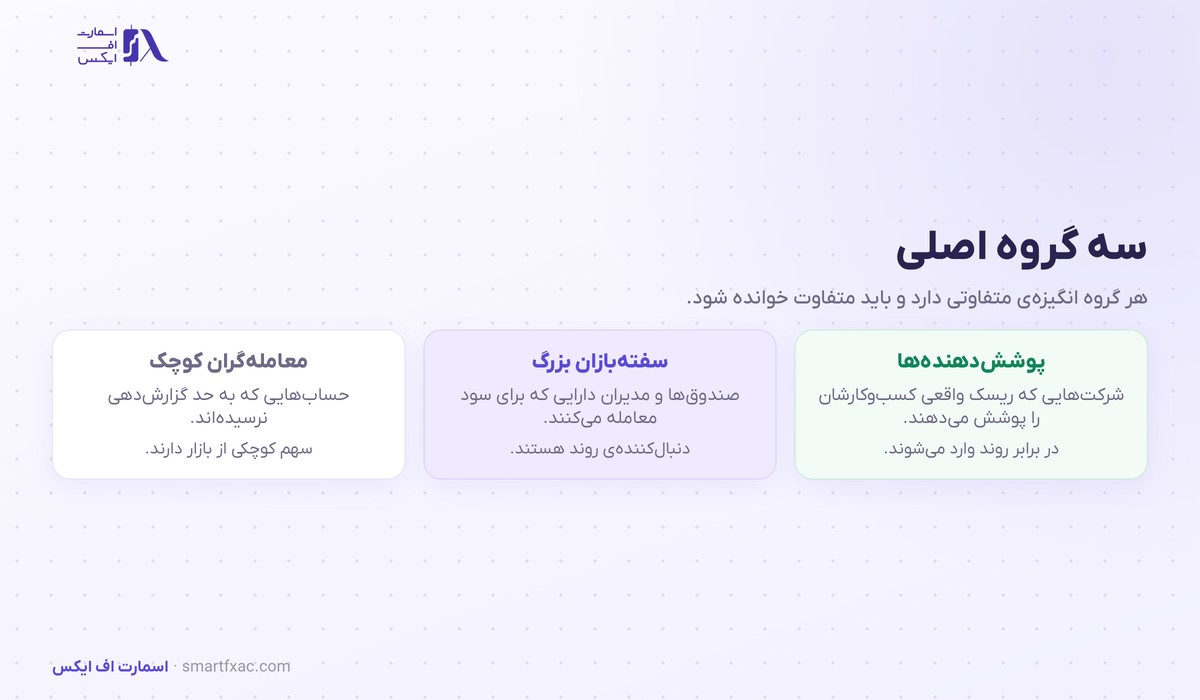 سه گروه اصلی در گزارش تعهدات معامله‌گران