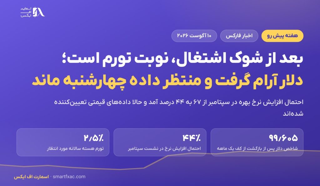 تورم آمریکا هفته را می‌سازد؛ دلار بعد از شوک اشتغال آرام گرفت