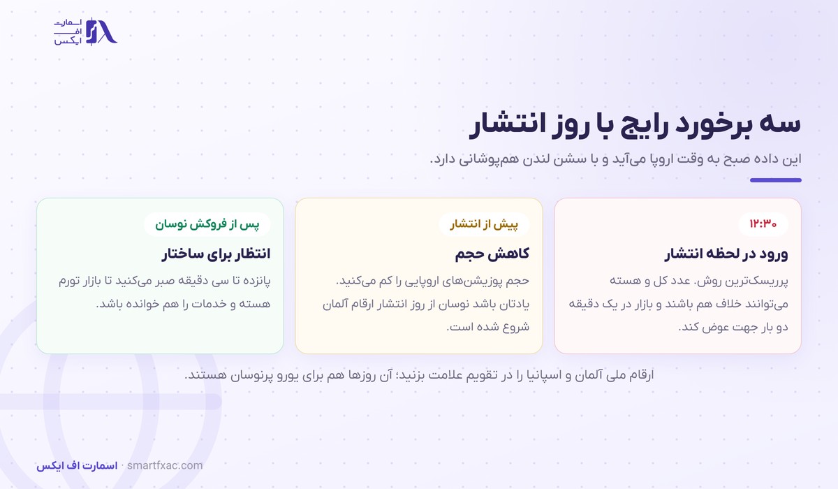 تورم منطقه یورو چیست و چرا یورو را تکان میدهد؟ 7 سه روش برخورد با روز انتشار تورم منطقه یورو