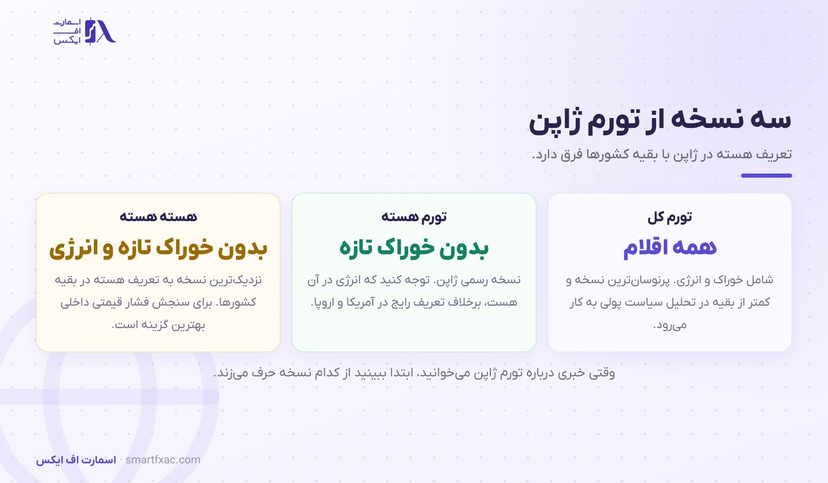 سه نسخه تورم ژاپن شامل کل، هسته و هسته هسته