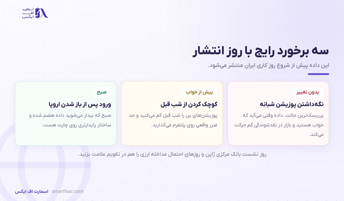 سه روش برخورد معامله‌گر با روز انتشار تورم ژاپن