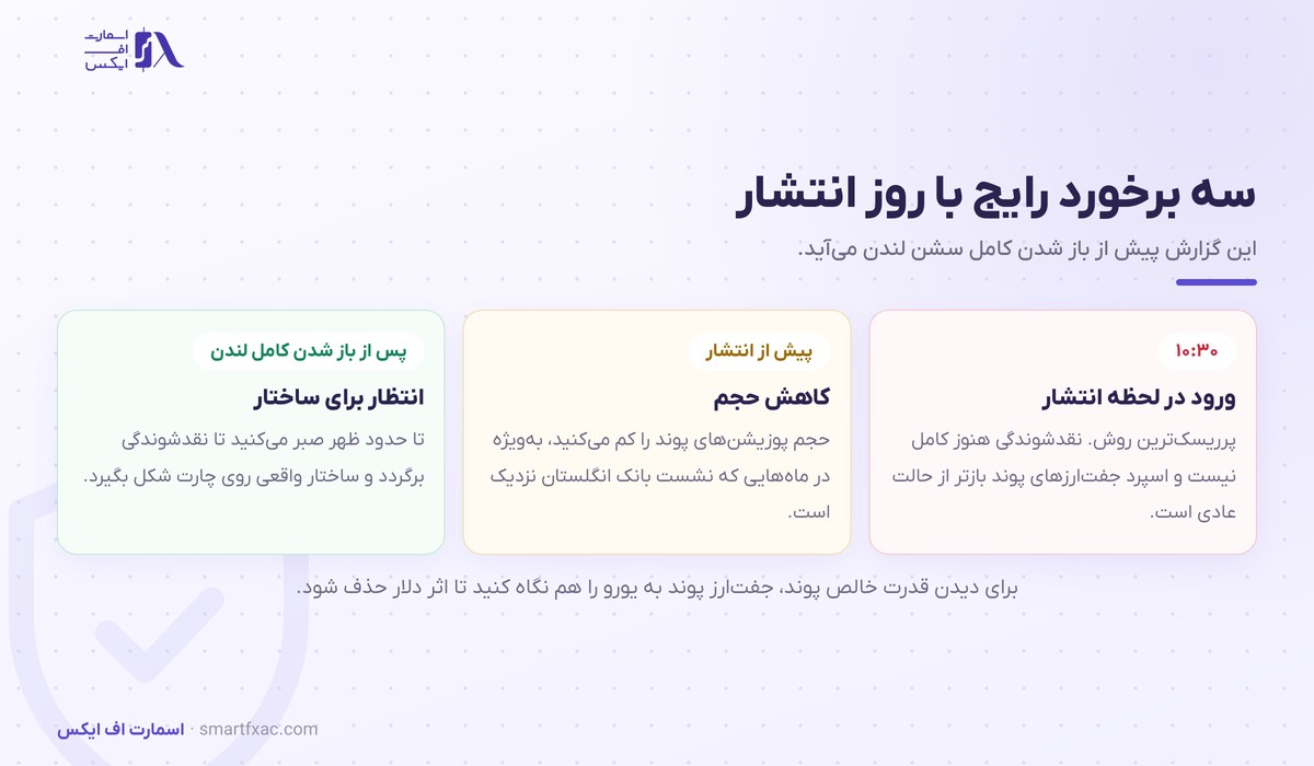تورم بریتانیا چیست و چرا پوند را تکان میدهد؟ 7 سه روش برخورد با روز انتشار تورم بریتانیا