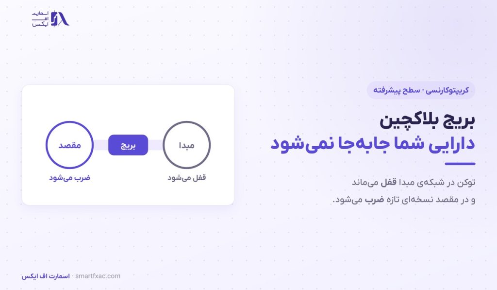 بریج بلاکچین چیست؟ | انتقال دارایی بین شبکه‌ها و ریسک‌های آن - تصویر شاخص