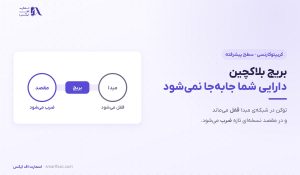 بریج بلاکچین چیست؟ | انتقال دارایی بین شبکهها و ریسکهای آن 7 بریج بلاکچین چیست؟ | انتقال دارایی بین شبکهها و ریسکهای آن