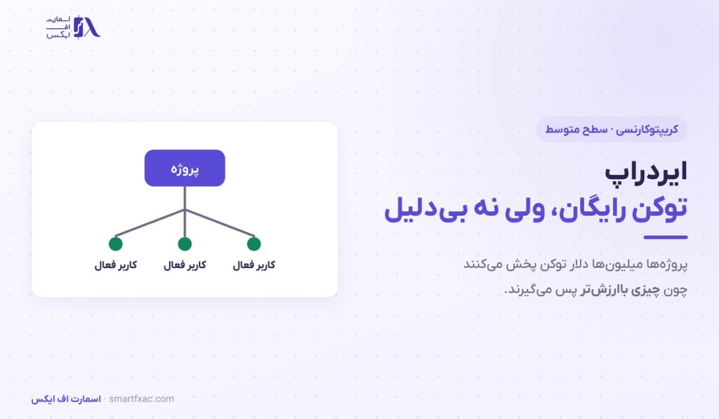 ایردراپ چیست؟ | انواع، شرایط دریافت و قواعد امن شکار ایردراپ