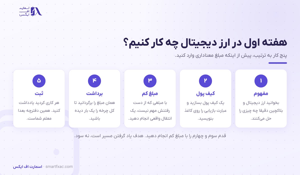 پنج قدم هفته اول آموزش ارز دیجیتال از مفهوم تا ثبت تجربه