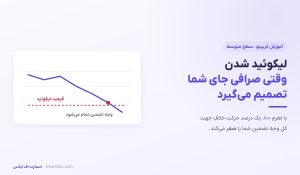لیکوئید شدن چیست؟ | محاسبه قیمت لیکوئید و راههای جلوگیری 8 لیکوئید شدن چیست؟ | محاسبه قیمت لیکوئید و راههای جلوگیری