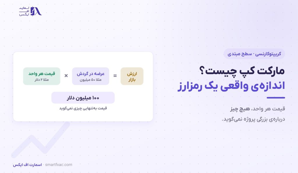 مارکت کپ چیست؟ | ۳ رده اندازه و ۶ اشتباه رایج در کریپتو