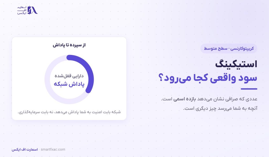 استیکینگ چیست؟ | آموزش بازده واقعی، دوره قفل و ریسک جریمه - تصویر شاخص