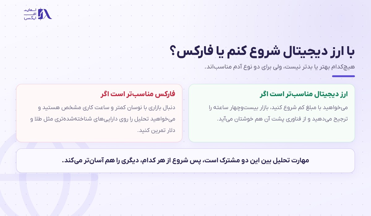 مقایسه شروع با آموزش ارز دیجیتال یا آموزش فارکس