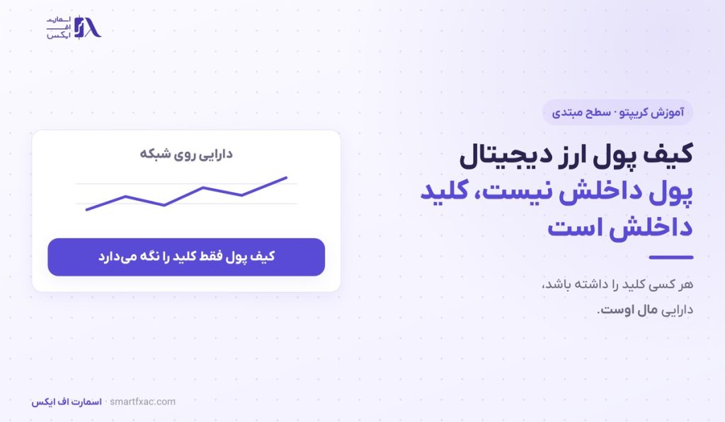 کیف پول ارز دیجیتال چیست؟ | آموزش عبارت بازیابی و امنیت - تصویر شاخص