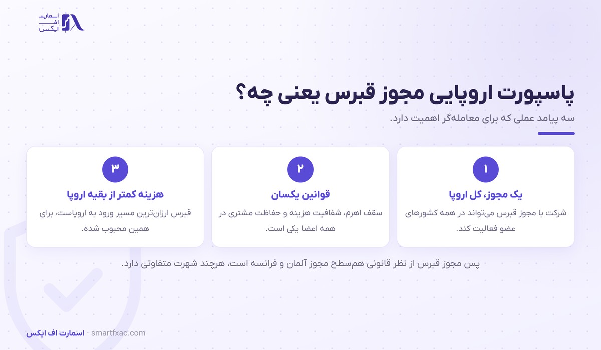 رگوله CySEC قبرس؛ پاسپورت اروپایی، صندوق ICF و مجوز CIF 2 پاسپورت اروپایی مجوز CySEC و امکان فعالیت در کل اتحادیه اروپا با یک مجوز