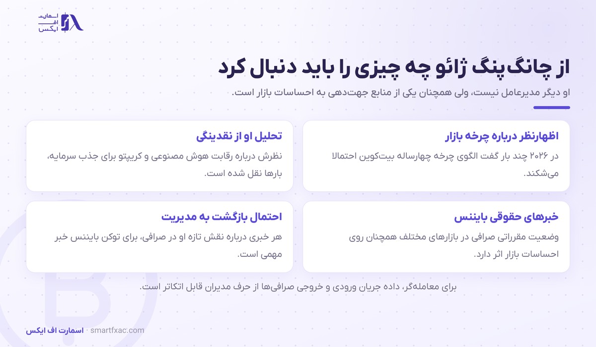 مواردی از چانگ پنگ ژائو که معامله‌گران کریپتو دنبال می‌کنند
