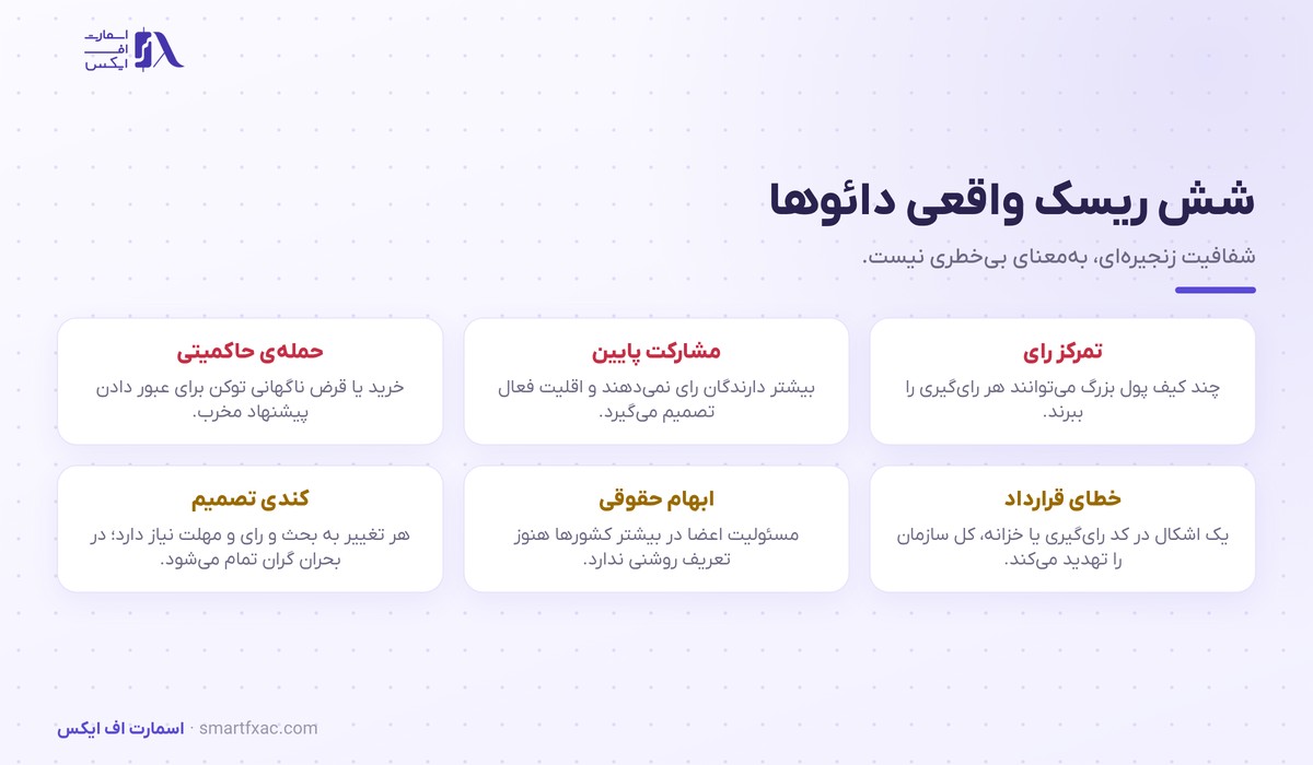 شش ریسک اصلی دائو از تمرکز رای تا حمله حاکمیتی