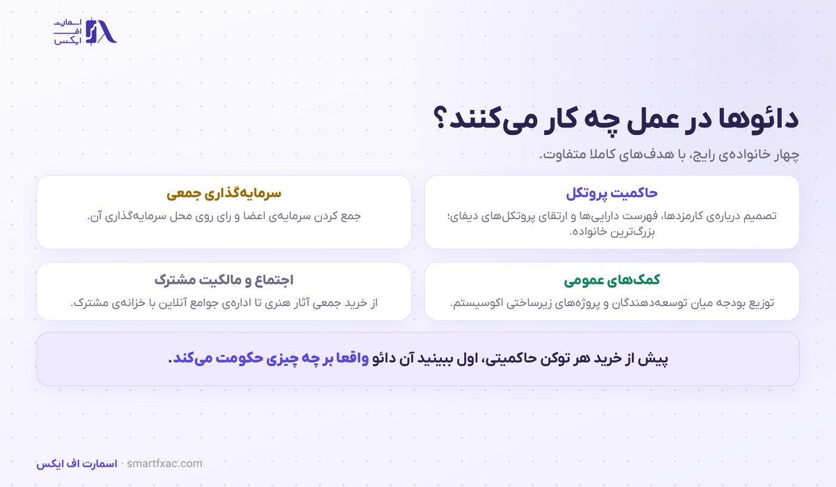 چهار خانواده کاربرد دائو از حاکمیت پروتکل تا مالکیت مشترک