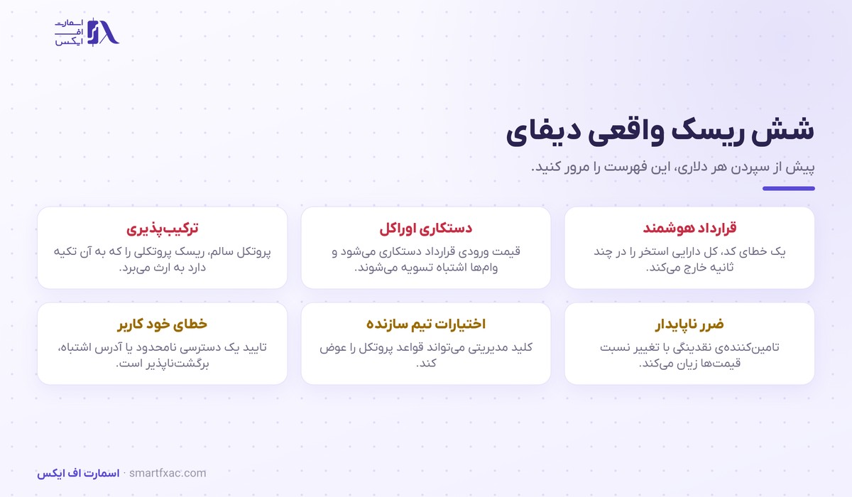 دیفای چیست؟ | آموزش وام، استخر نقدینگی و ۶ ریسک اصلی 6 شش ریسک اصلی دیفای شامل خطای قرارداد هوشمند و دستکاری اوراکل