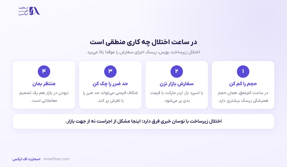 کارهای منطقی هنگام اختلال CME برای معامله‌گر فلزات و انرژی