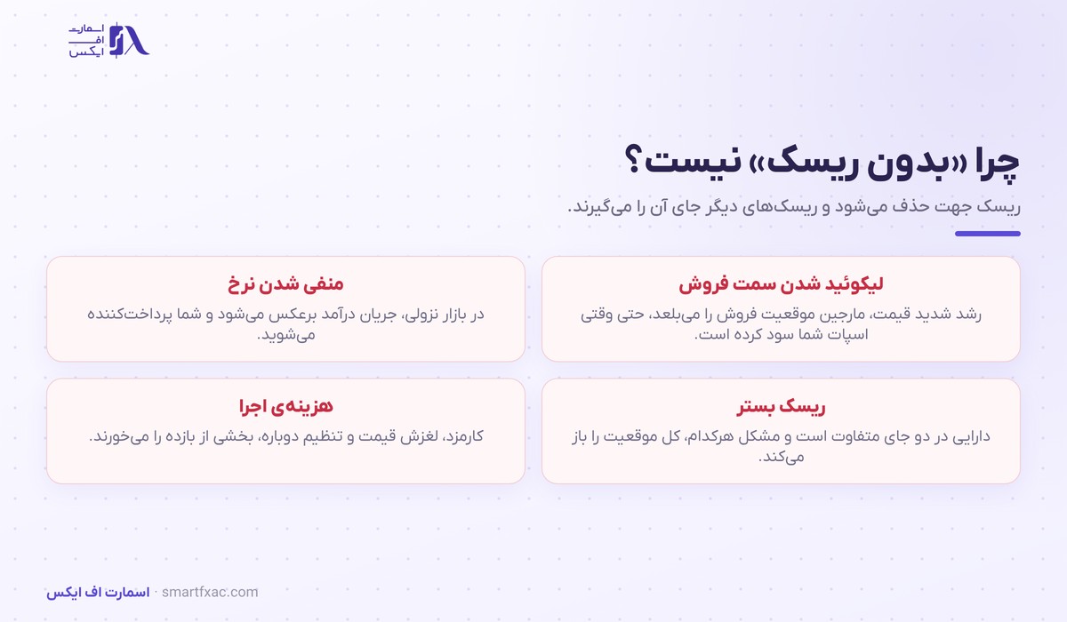 چهار ریسک اصلی استراتژی دلتا نوترال