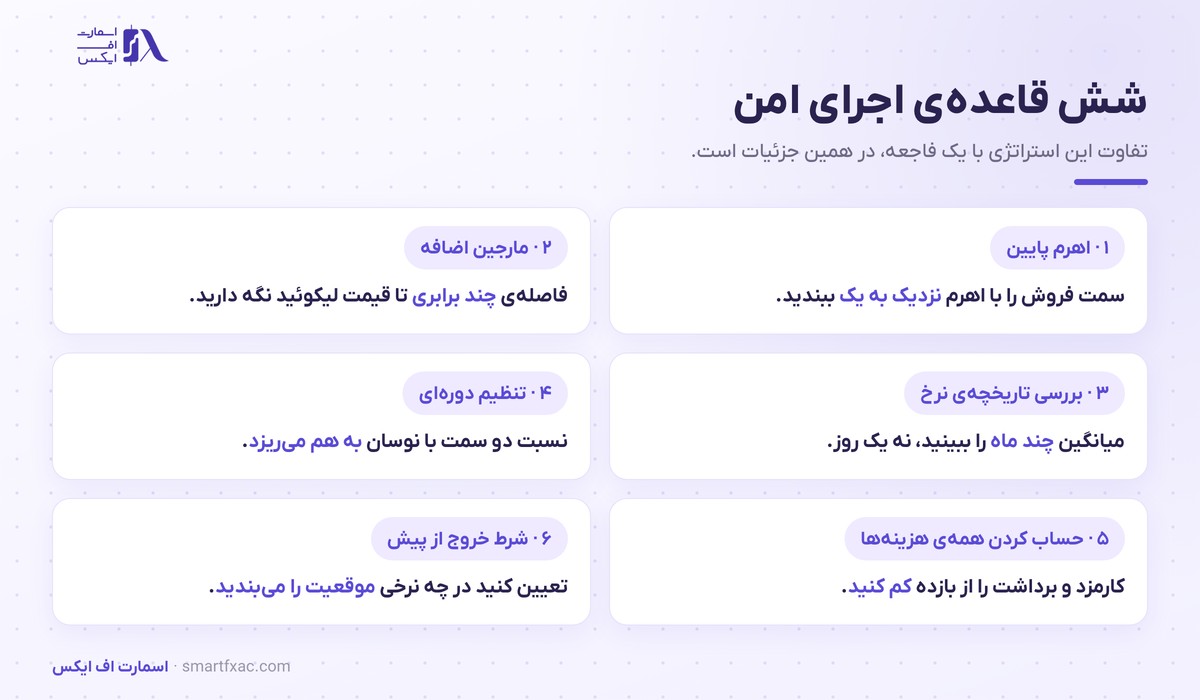 شش قاعده اجرای امن استراتژی دلتا نوترال