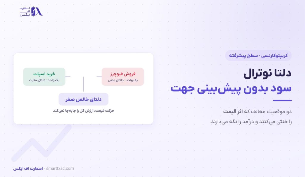 دلتا نوترال چیست؟ | ۶ قاعده اجرای امن و ۴ ریسک اصلی