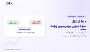 دلتا نوترال چیست؟ | ۶ قاعده اجرای امن و ۴ ریسک اصلی