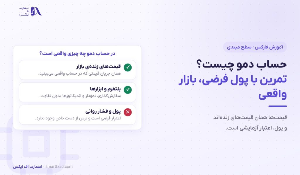 حساب دمو چیست؟ | ۴ قاعده تمرین و زمان ورود به بازار 1 حساب دمو چیست؟ | ۴ قاعده تمرین و زمان ورود به بازار