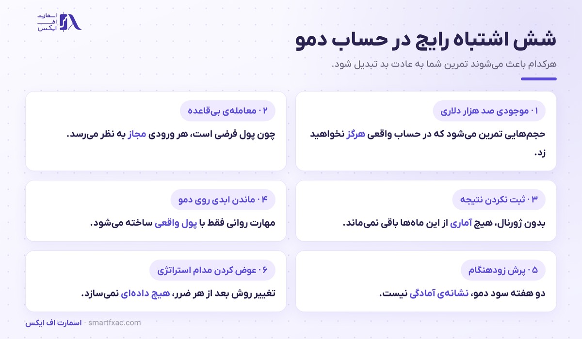 حساب دمو چیست؟ | ۴ قاعده تمرین و زمان ورود به بازار 6 شش اشتباه رایج در استفاده از حساب دمو