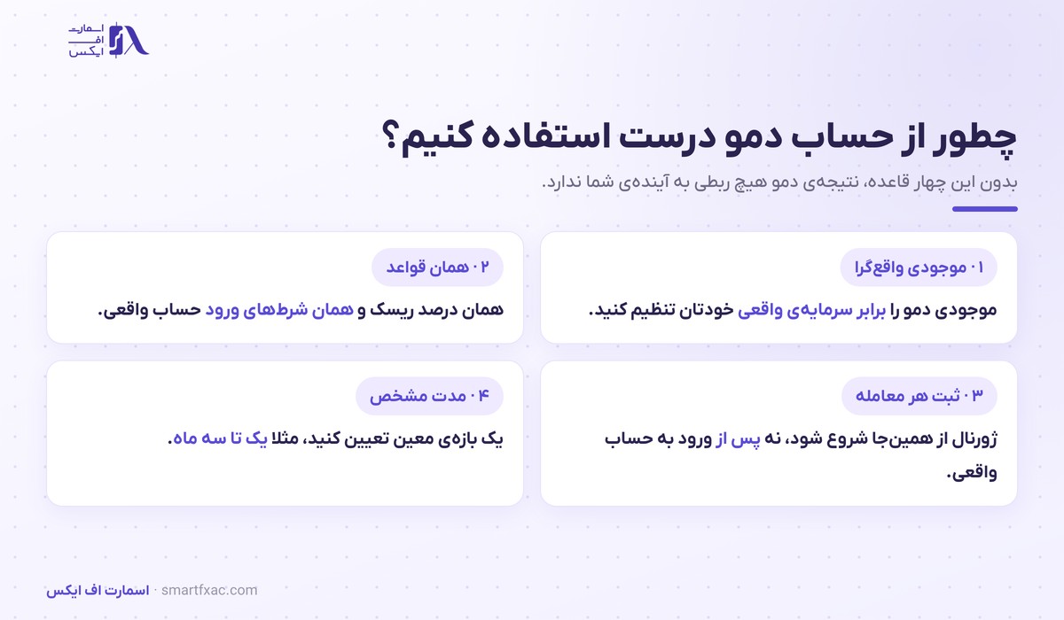 حساب دمو چیست؟ | ۴ قاعده تمرین و زمان ورود به بازار 4 چهار قاعده استفاده درست از حساب دمو