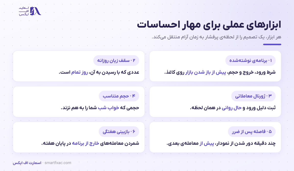 شش ابزار عملی روانشناسی معامله‌گری از برنامه نوشته‌شده تا ژورنال