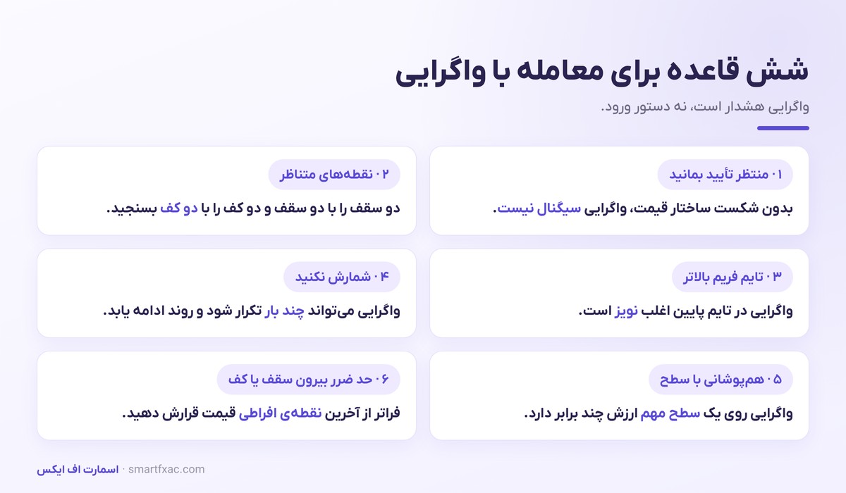 شش قاعده کاربردی برای معامله بر اساس واگرایی