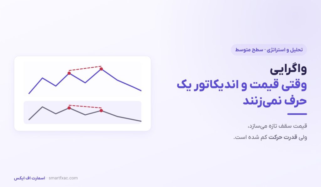 واگرایی چیست؟ | آموزش واگرایی معمولی و مخفی با RSI و مکدی - تصویر شاخص