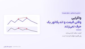 واگرایی چیست؟ | آموزش واگرایی معمولی و مخفی با RSI و مکدی