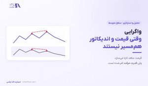 واگرایی چیست؟ | آموزش واگرایی معمولی و مخفی با RSI و مکدی