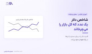 شاخص دلار چیست؟ | آموزش پیشرفته DXY و اثرش بر جفت‌ارزها