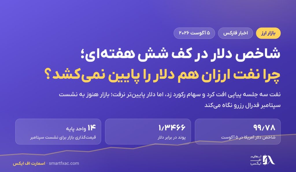 شاخص دلار در کف شش هفته‌ای؛ چرا نفت ارزان هم دلار را پایین نمی‌کشد؟