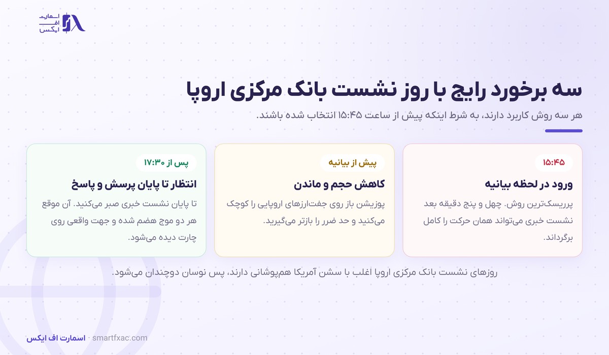 نشست بانک مرکزی اروپا چیست و چرا یورو را تکان میدهد؟ 7 سه روش برخورد با روز نشست بانک مرکزی اروپا