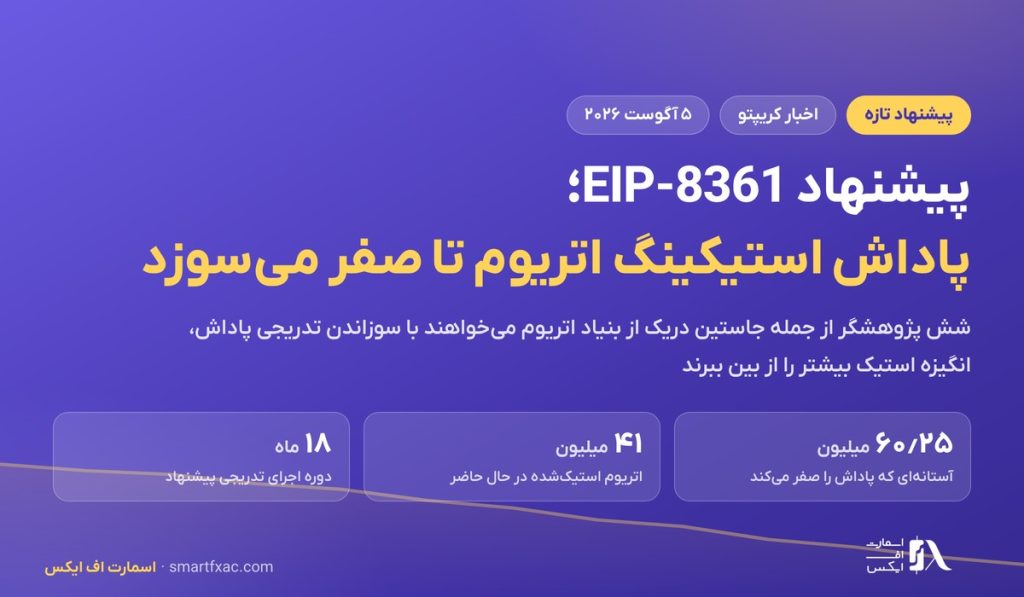 پیشنهاد EIP-8361؛ پاداش استیکینگ اتریوم می‌تواند تا صفر برسد