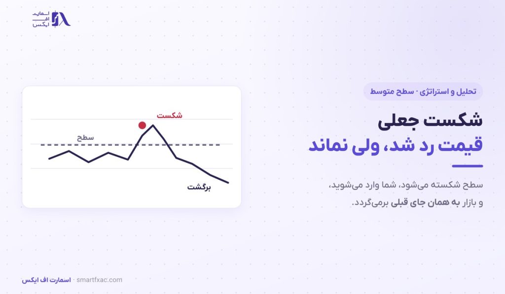 شکست جعلی چیست؟ | تشخیص فیک بریک و معامله پس از آن - تصویر شاخص