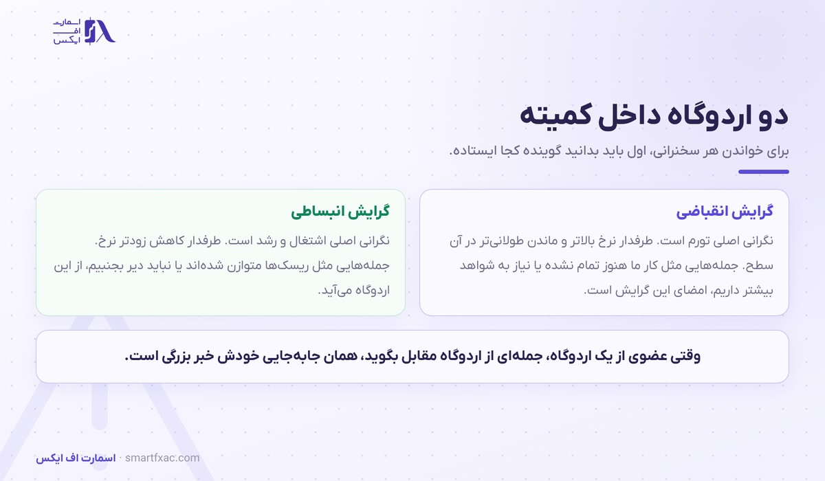 سخنرانی رئیس فدرال رزرو چرا بازار را تکان میدهد؟ 3 دو گرایش انقباضی و انبساطی داخل کمیته فدرال رزرو