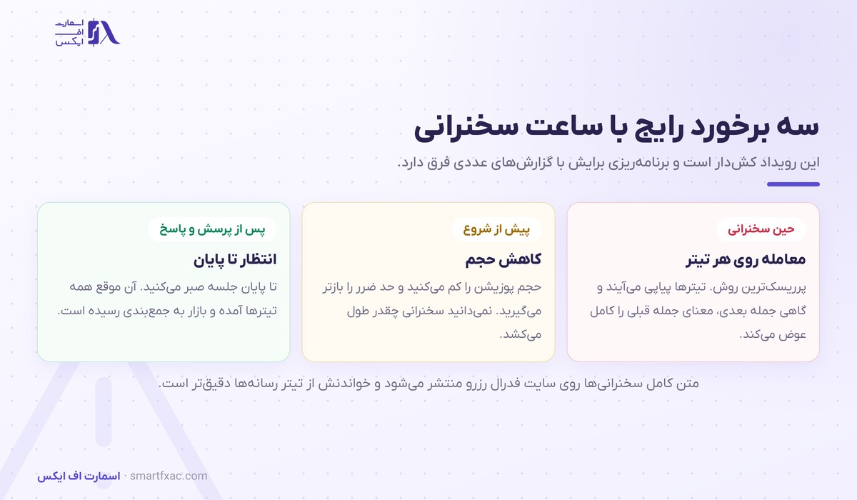 سخنرانی رئیس فدرال رزرو چرا بازار را تکان میدهد؟ 7 سه روش برخورد با ساعت سخنرانی رئیس فدرال رزرو