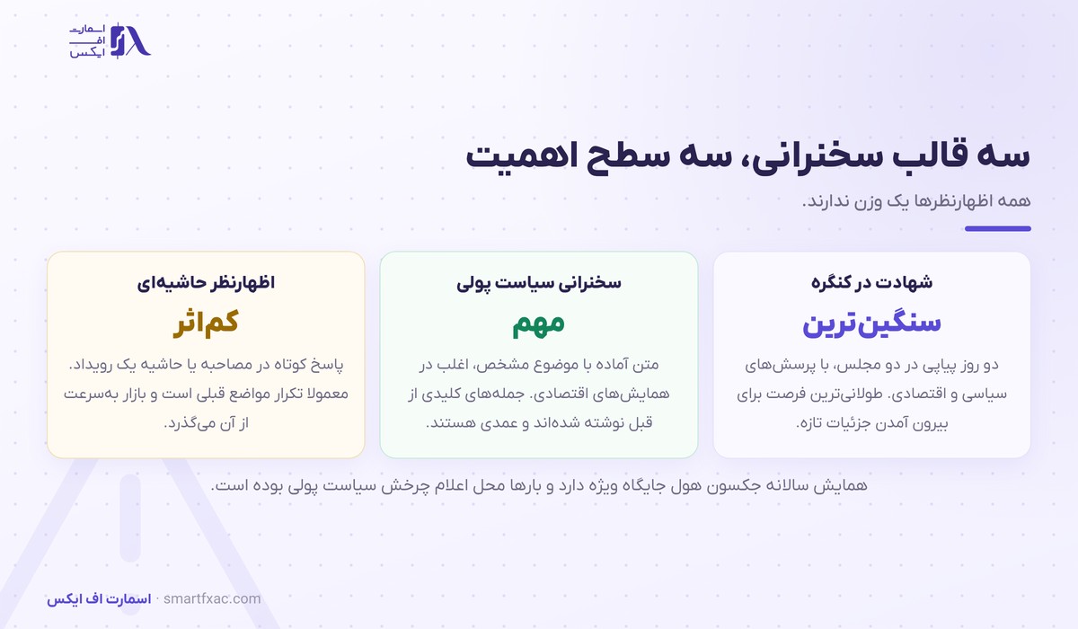 سخنرانی رئیس فدرال رزرو چرا بازار را تکان میدهد؟ 2 سه قالب اظهارنظر مقامهای فدرال رزرو و اهمیت هر کدام